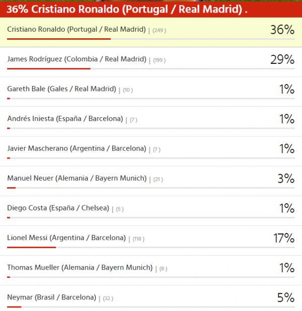 Resultados